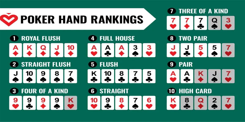 Chiến Lược Poker Hiệu Quả: Bí Quyết Để Làm Giàu Tại New88